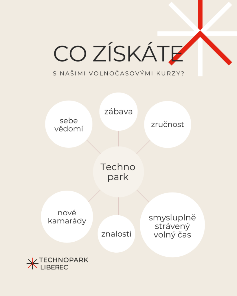 Grafické návrhy na příspěvky na sociální sítě